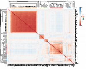 lung_variance_gtex