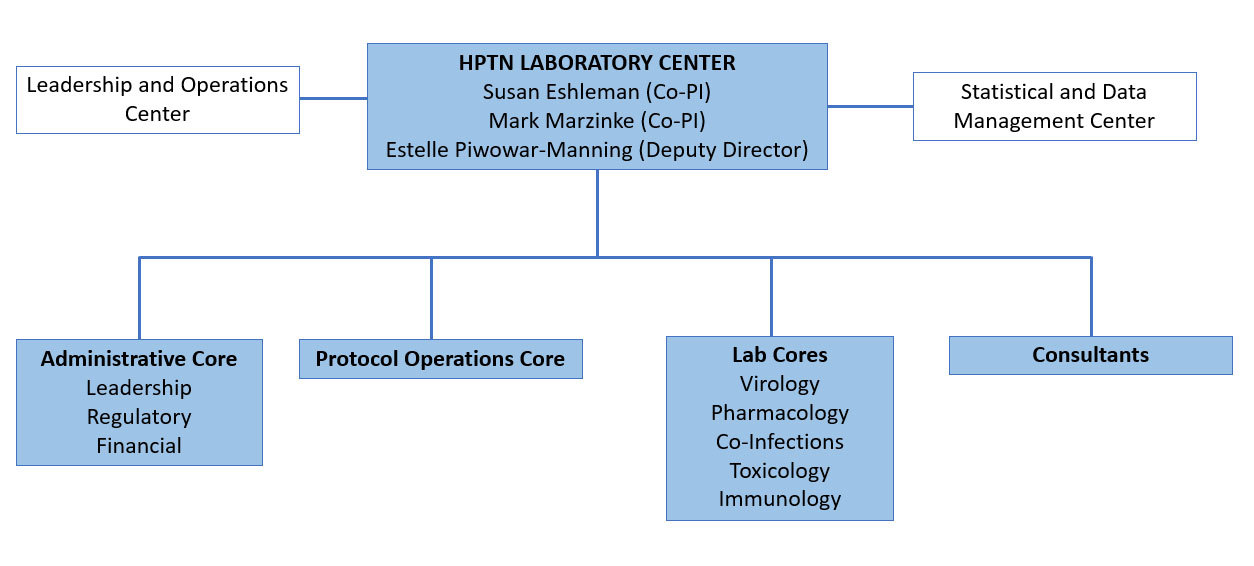 HPTN Laboratory – at Johns Hopkins Pathology